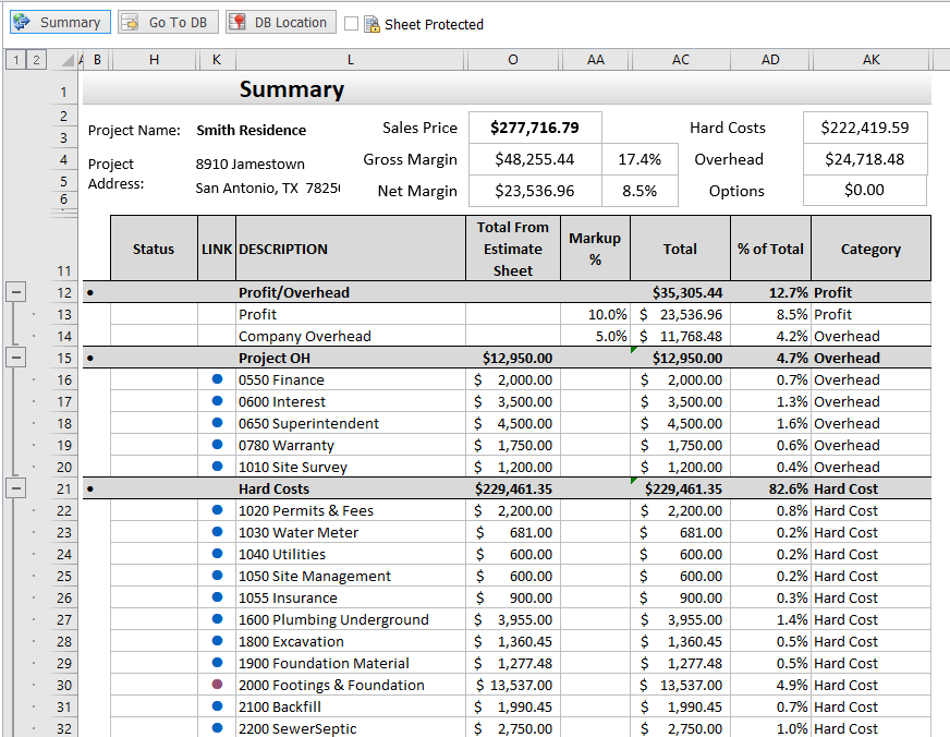 Summary Sheet show the totals for the estimate